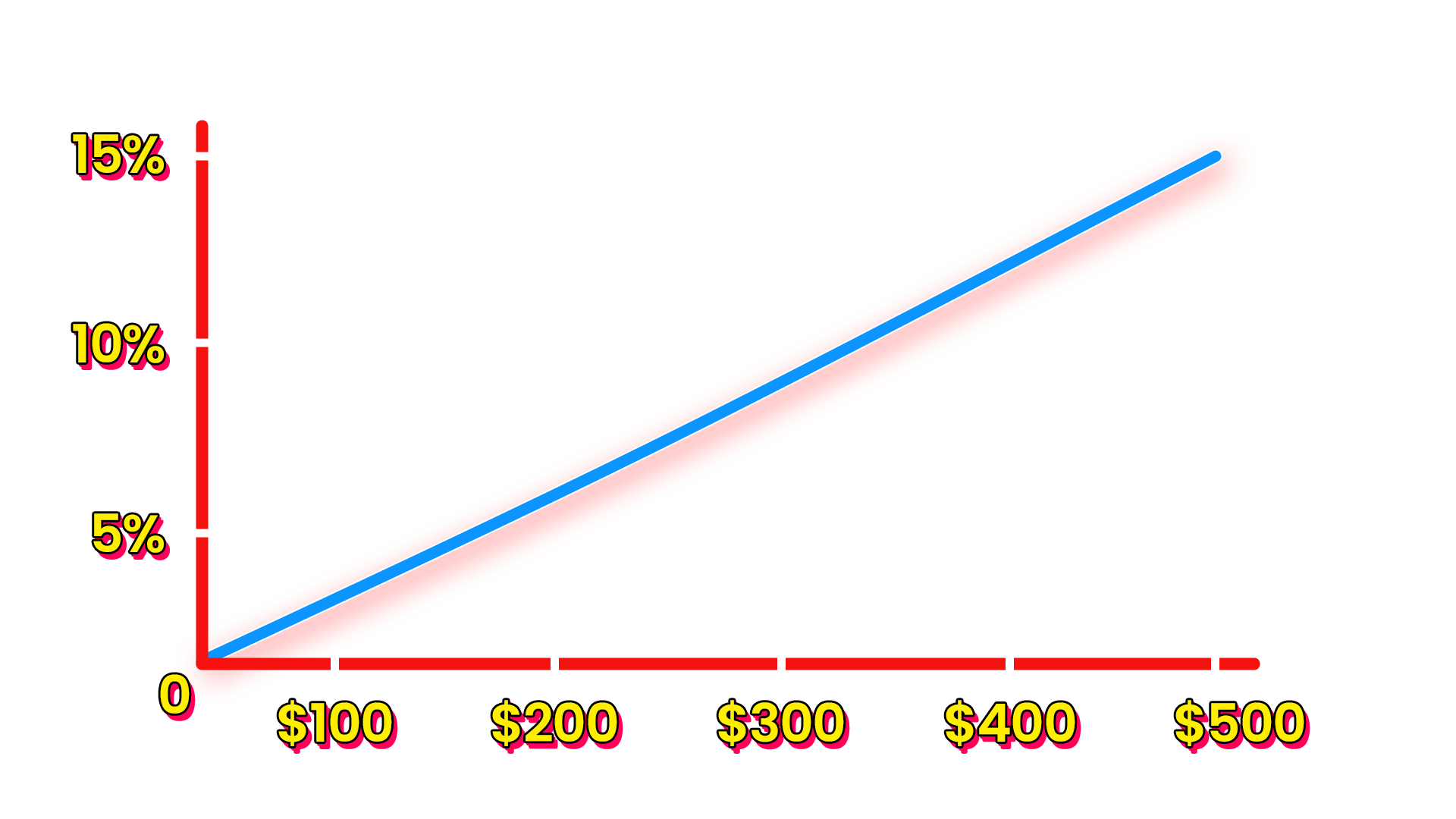 Bonus Pass Graph
