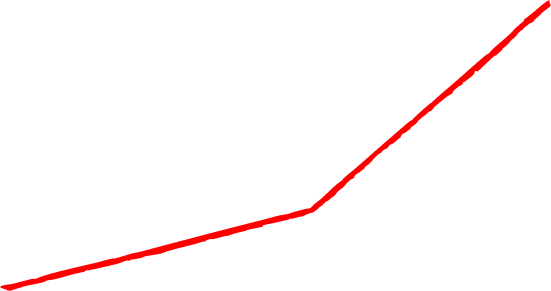 Growth Vector